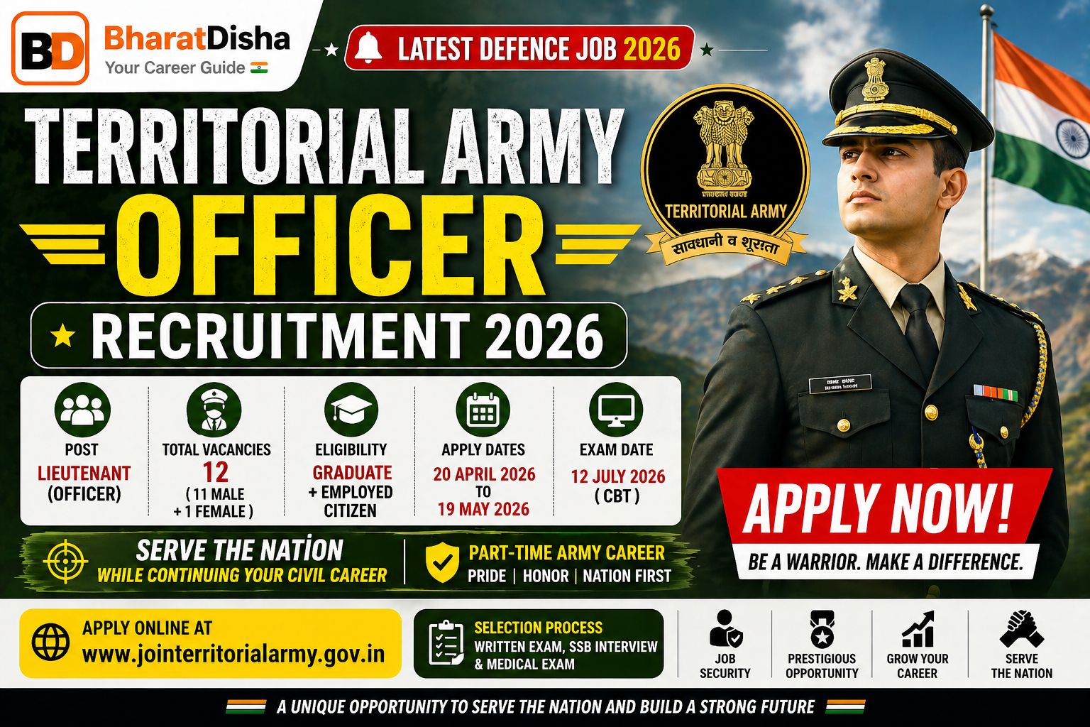 Territorial Army Officer Recruitment 2026 – 12 Vacancies, Apply Online, Exam 12 July 2026
